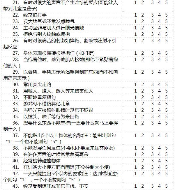 儿童自闭症诊断准则 和 家长评定量表