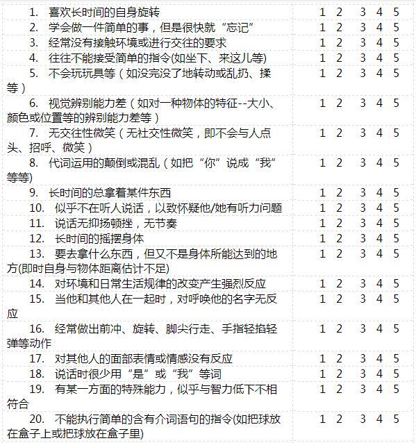 儿童自闭症诊断准则 和 家长评定量表