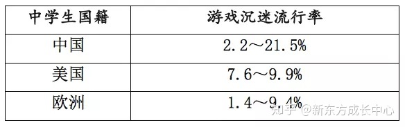 游戏沉迷，如何治？