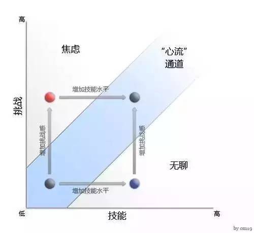 沉迷游戏机制：游戏是如何让沉迷的？