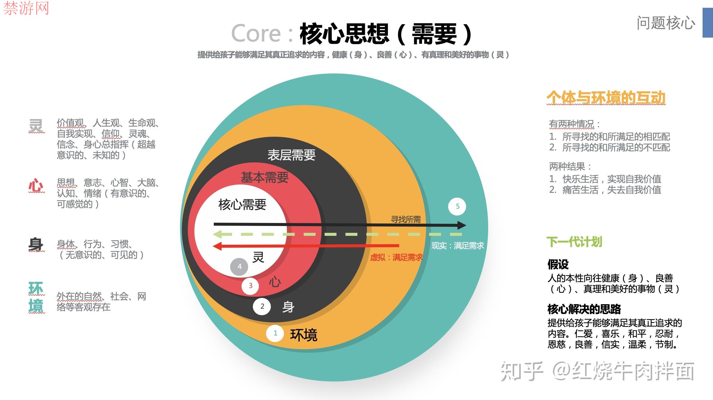 【50+好文】一文看遍互联网沉迷好文。科学使用互联网，预防与治疗网瘾、游戏。玩游戏上瘾，无心学习党必读