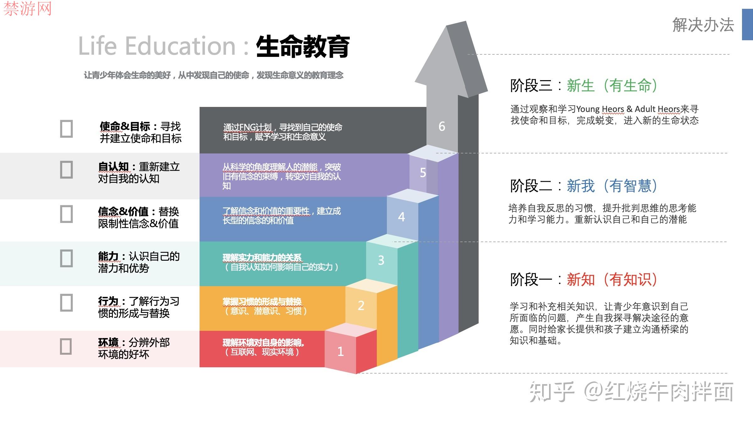 【50+好文】一文看遍互联网沉迷好文。科学使用互联网，预防与治疗网瘾、游戏。玩游戏上瘾，无心学习党必读