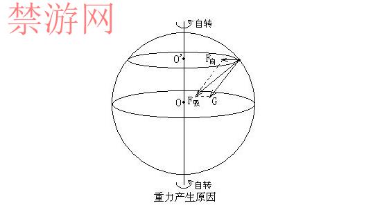 考试前备考复习，高中物理必修一重力基本相互用途要点概括