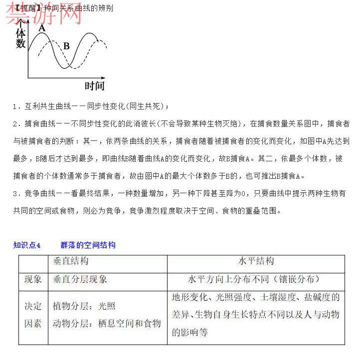 高二生物选择性必修2预习：2.2群落的主要种类