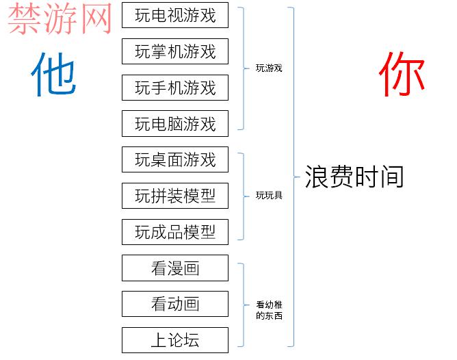 丈夫没不好的嗜好，只不过玩游戏上瘾如何解决？