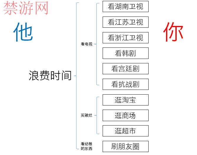 丈夫没不好的嗜好，只不过玩游戏上瘾如何解决？