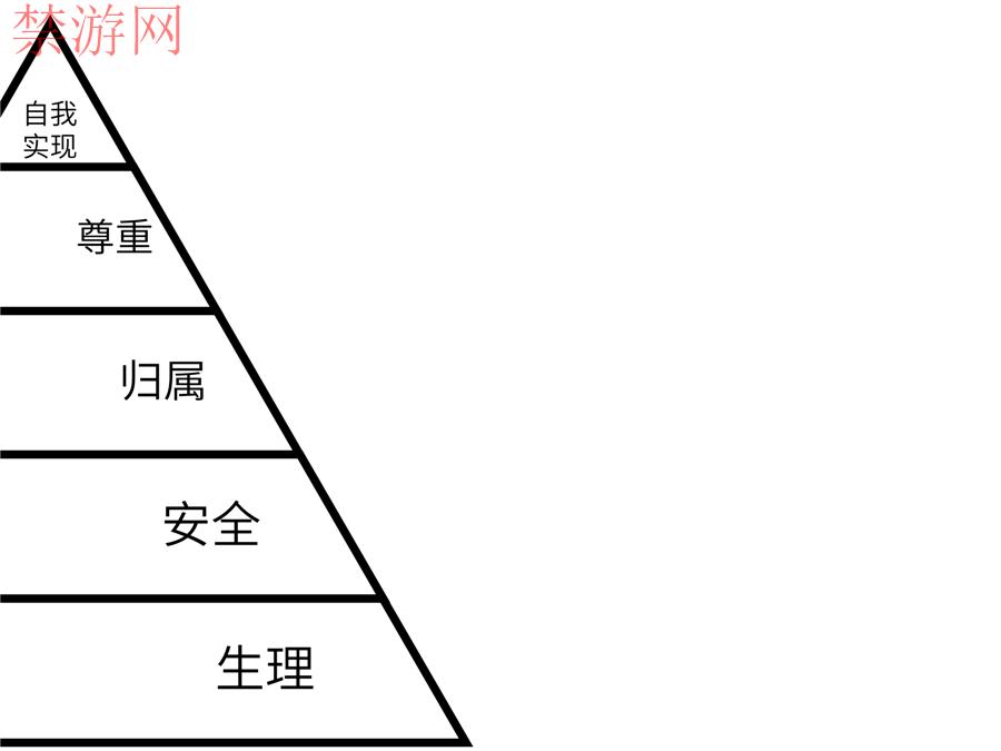 游戏为何引人沉迷，与大家能从中借鉴什么