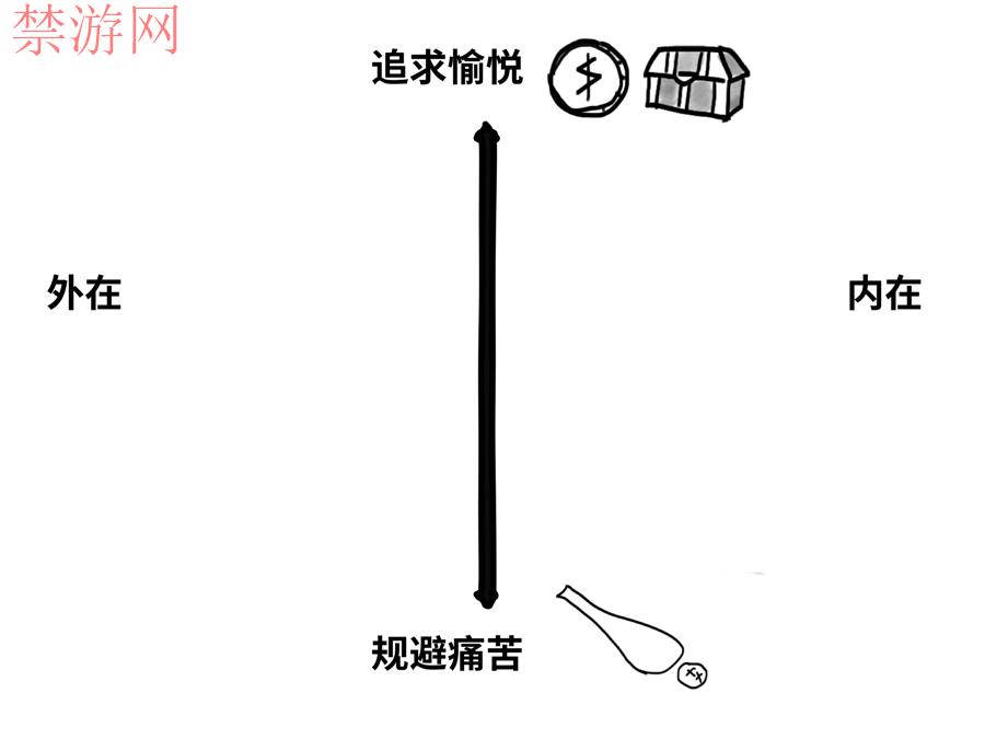 游戏为何引人沉迷，与大家能从中借鉴什么